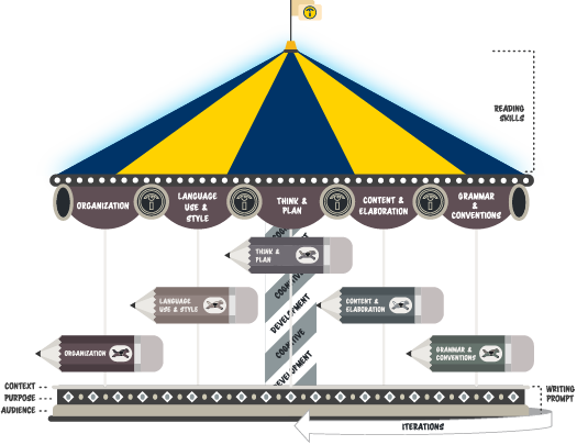 The Canopy of the Writing Carousel